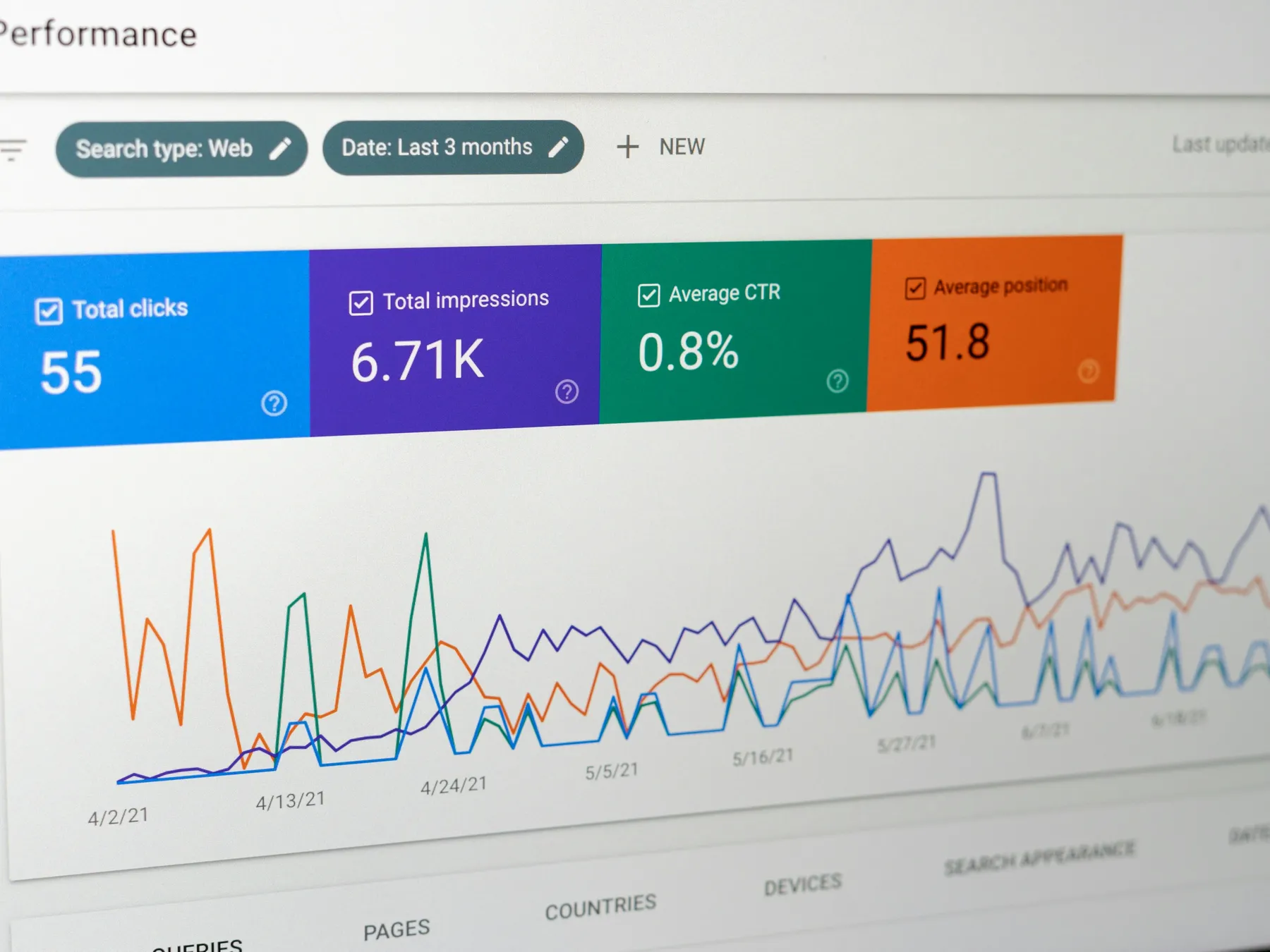 A Google Search Console performance report with clicks and impressions climbing over three months